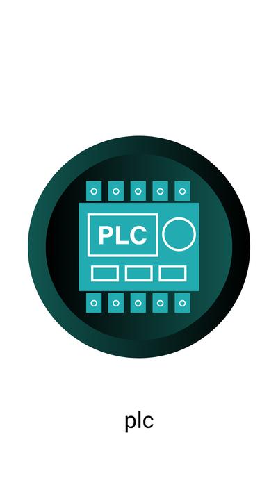 PLC